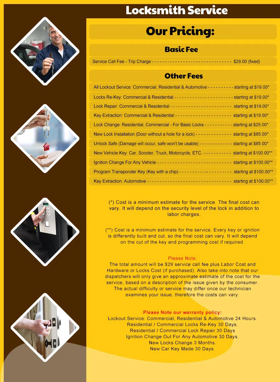 Expert Locksmith Store San Francisco, CA 415-968-3943